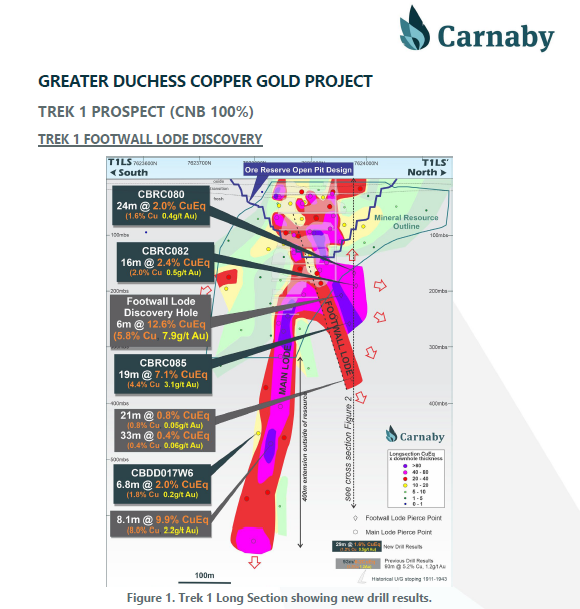 ChuckChunder007's tweet photo. $CNB adds to its discoveries at Trek 1 which has a history of exploration dating back to the 1950s https://t.co/oyr7KnBS25