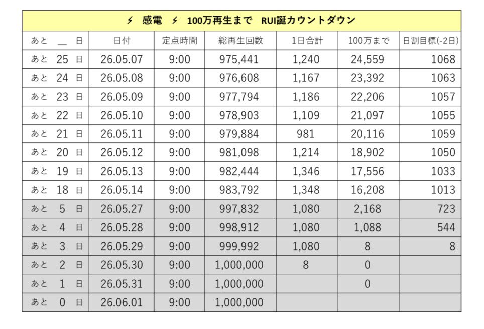 💫⚡️🗽💎キキ⚡️💫🐧🧢📦 tweet media