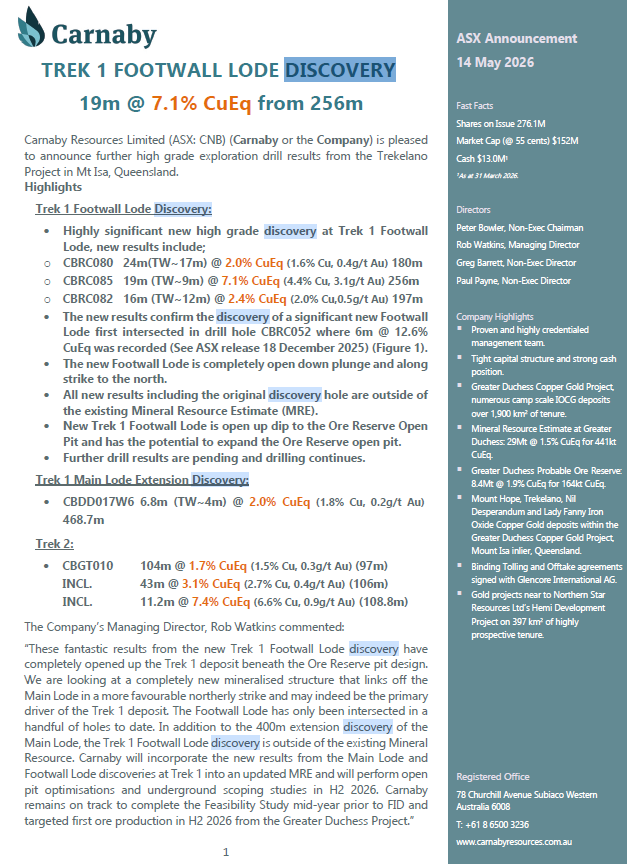 ChuckChunder007's tweet photo. $CNB adds to its discoveries at Trek 1 which has a history of exploration dating back to the 1950s https://t.co/oyr7KnBS25