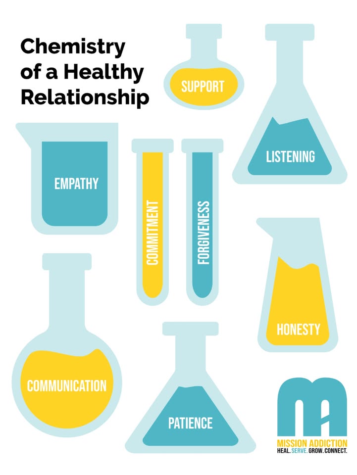 MssnAddiction's tweet photo. Healthy relationships aren’t built all at once. They come together over time, as the right 'elements' are developed. That’s what creates a connection you can rely on.

Learn more about how we can help you strengthen your relationships: https://t.co/RVVNNNXGLD https://t.co/aY7Gxtfooj