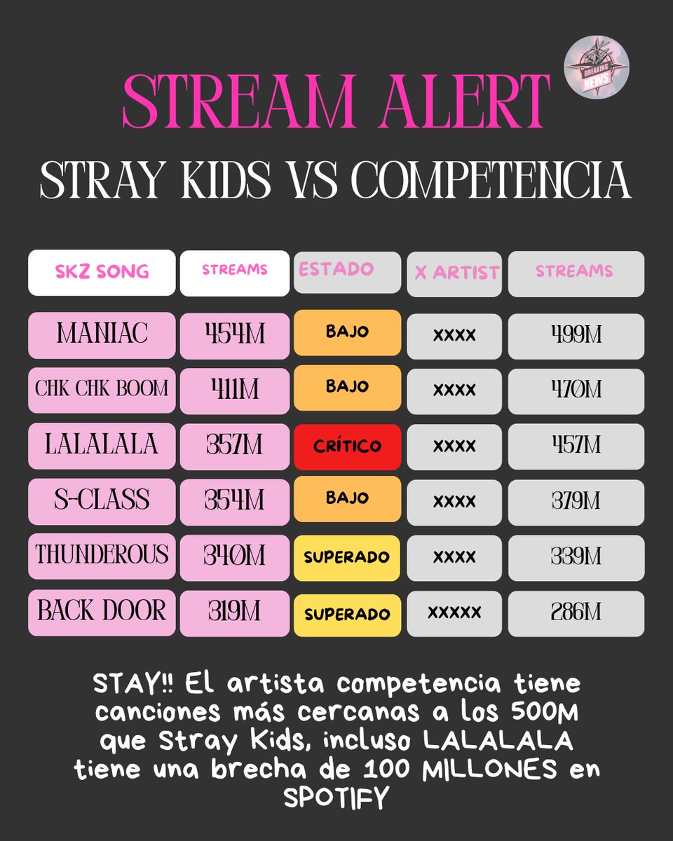 SKZ BREAKING NEWS 🩶🩷🍷🕸️ tweet media