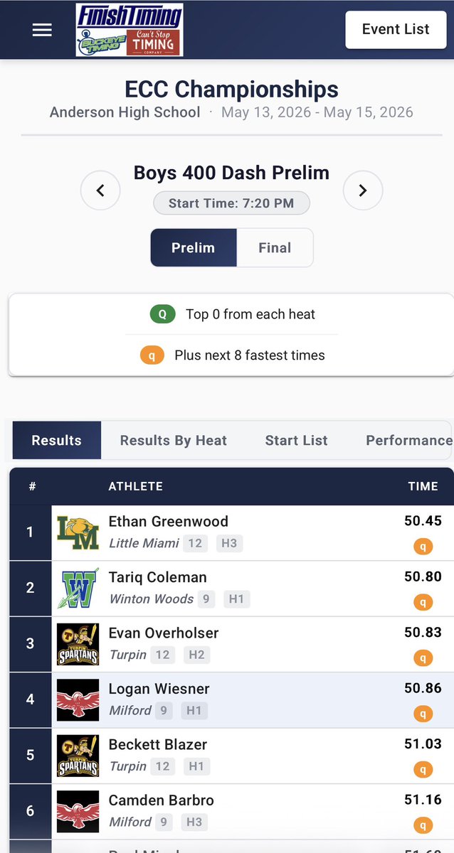 Winton Woods HS Track tweet media