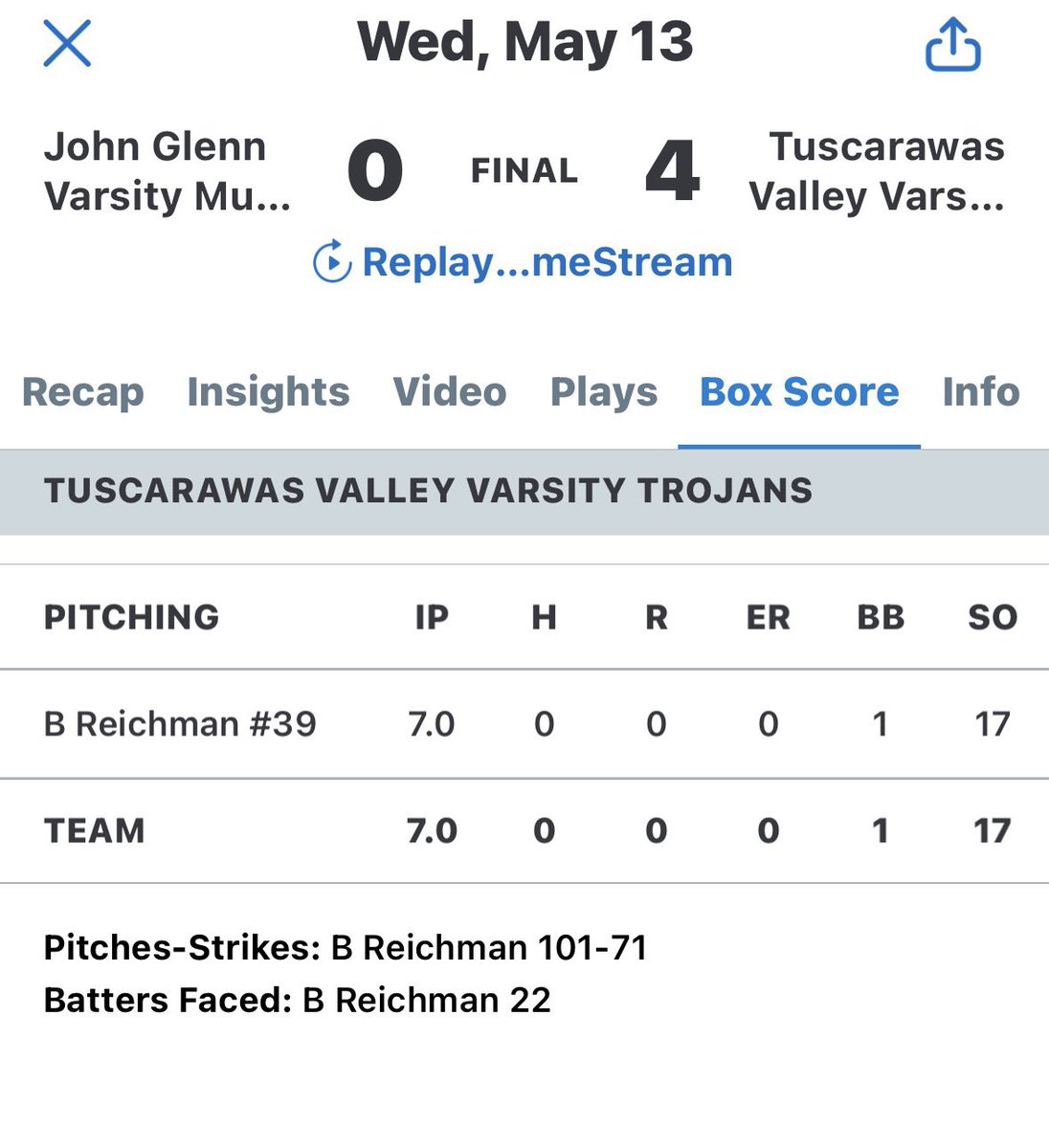 BrennenReichman's tweet photo. Good win over a tough opponent. One more regular season game before tournaments! @TVTrojansSB @OhioStateSB @MaxPreps @EastDistrictAB @Coach2K_OSU @CoachCourtOSU @Coach_mcGuem @KarliSpaid @DiamondAddicts @LegacyLegendsS1 @IvcFan @ExtraInningSB https://t.co/PcuNSCXBm2