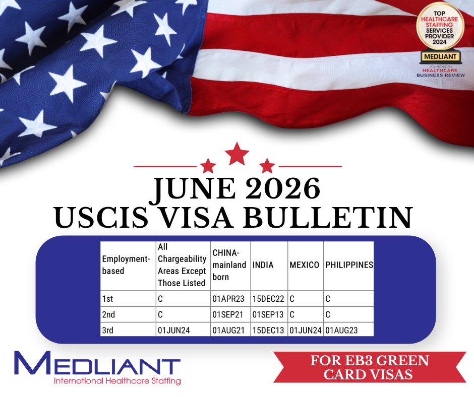 Medliant's tweet photo. The June 2026 USCIS Final Action Date Visa Bulletin has been announced for EB3 Green Card applicants! 🩺🇺🇸

To apply to become a Medliant USRN email your resume to nursebrennan@medliant.com and let Medliant help you and your family begin living your American Dream today! 🇺🇸 https://t.co/ge6ekdaw2R