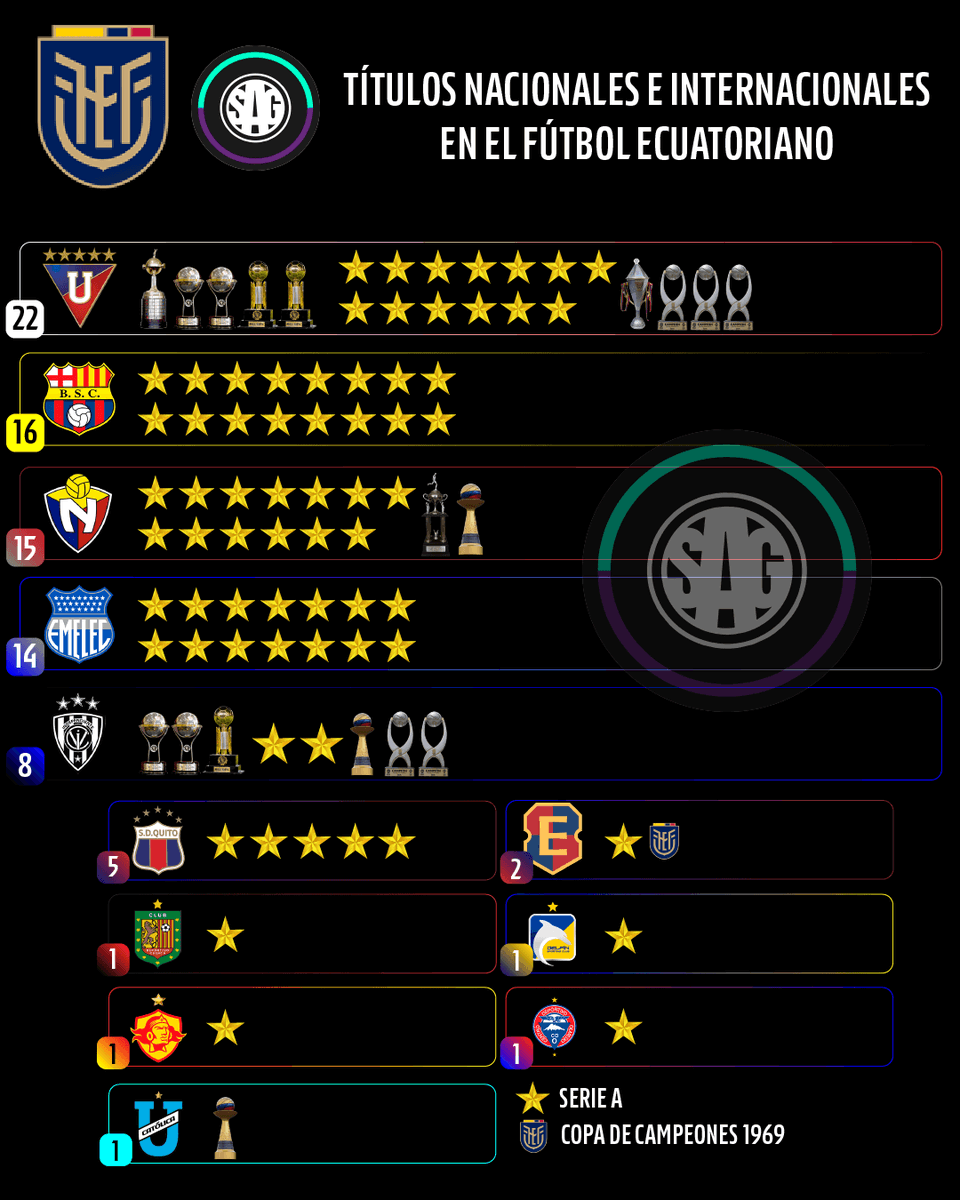 SAG Fútbol tweet media