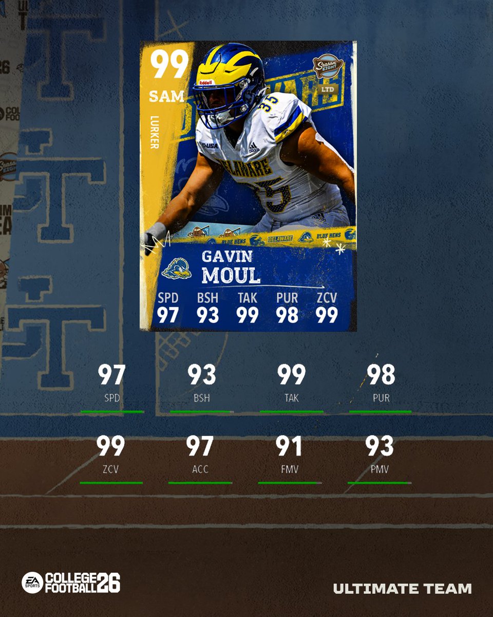 CFB Ultimate Team tweet media
