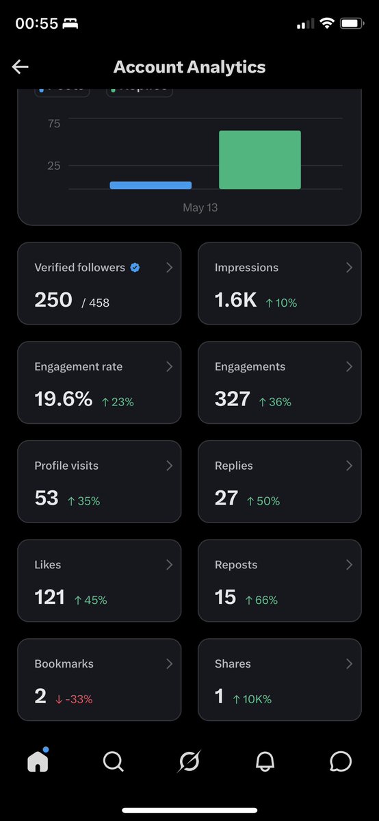 MEMEGOD📊🐅 tweet media