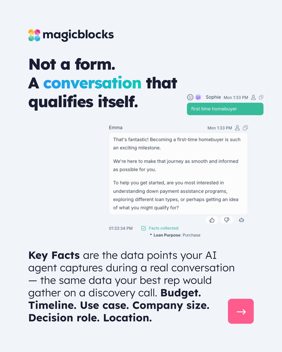 MagicBlocksAI's tweet photo. Your reps are good at qualifying buyers. They're also asleep, on another call, or working a different lead the moment yours hits the CRM.

That's where the conversion gap lives — between when a buyer asks a question and when someone trained to qualify them actually responds. https://t.co/uoYghfNuL8