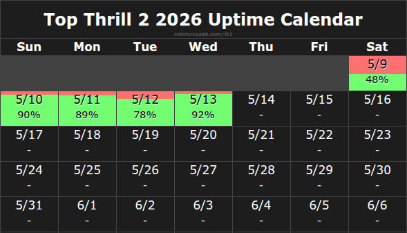 Top Thrill 2 Uptime tweet media