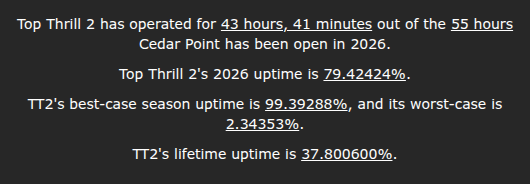 Top Thrill 2 Uptime tweet media