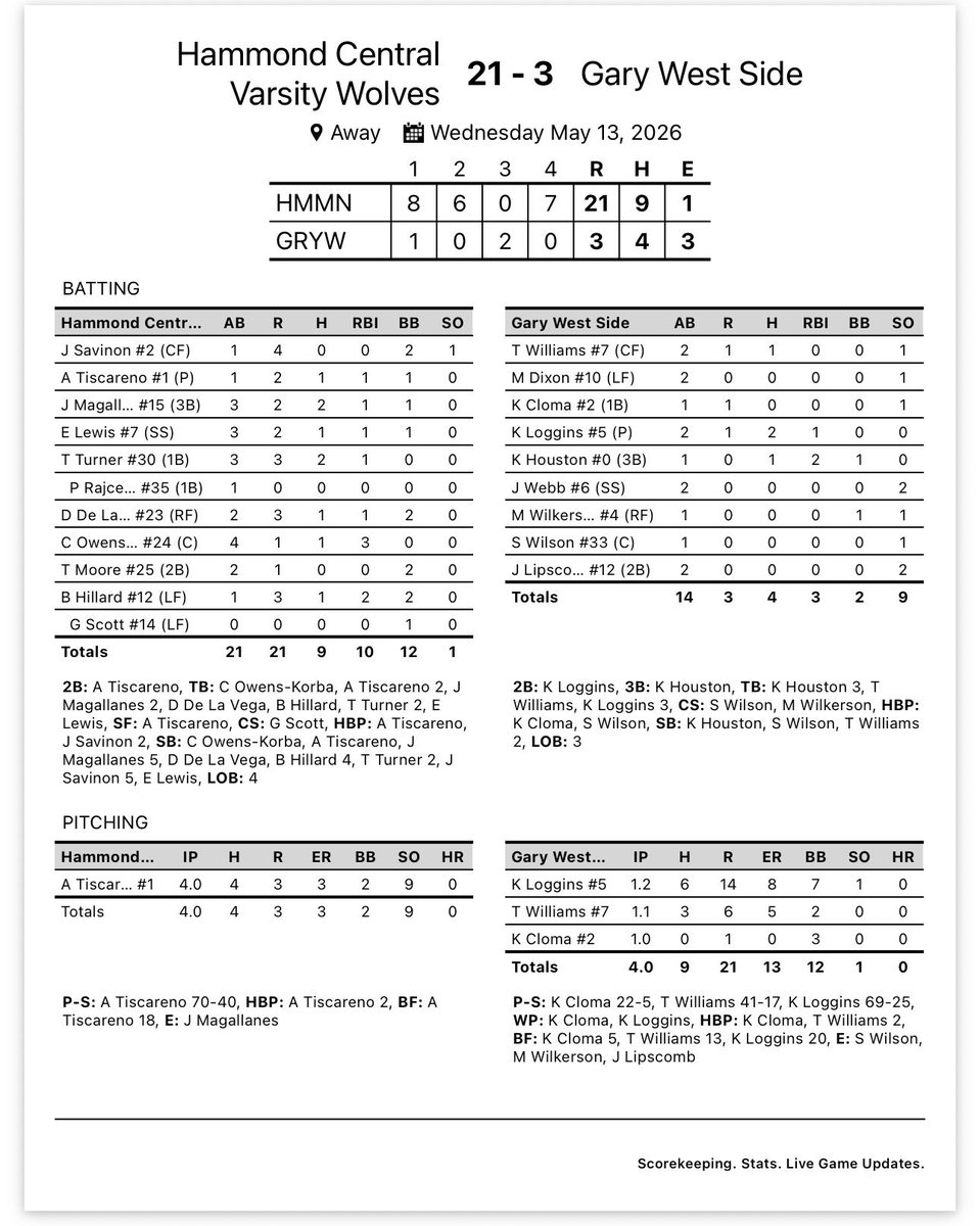 Hammond Central Wolves Baseball tweet media