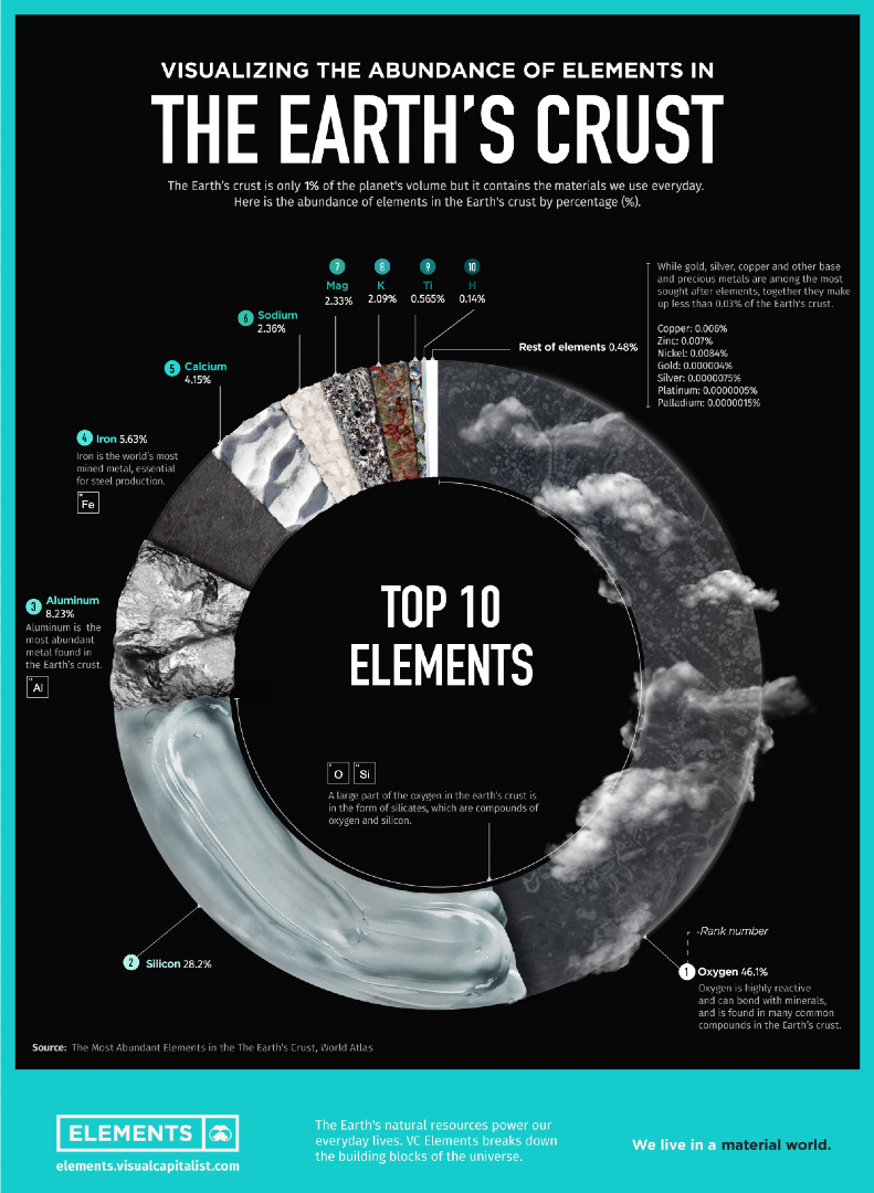 Elements tweet media