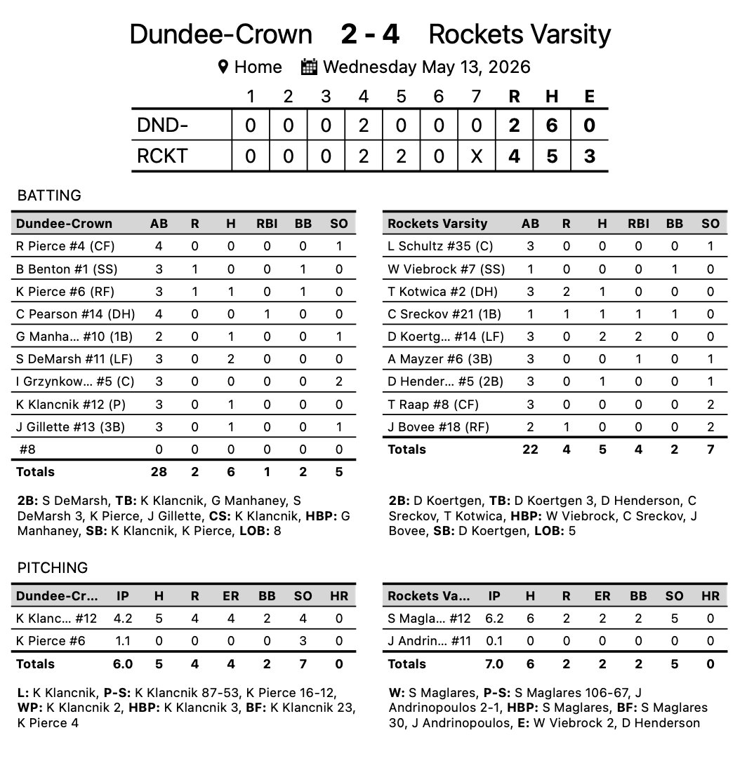 Central Rockets - Baseball tweet media