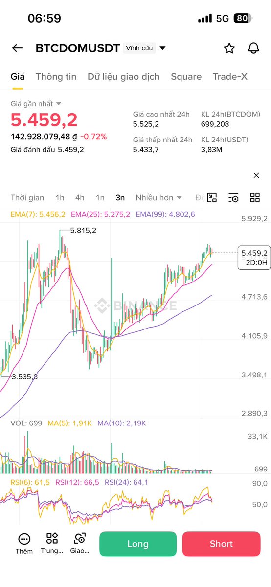Ngọc Tuyên Crypto tweet media