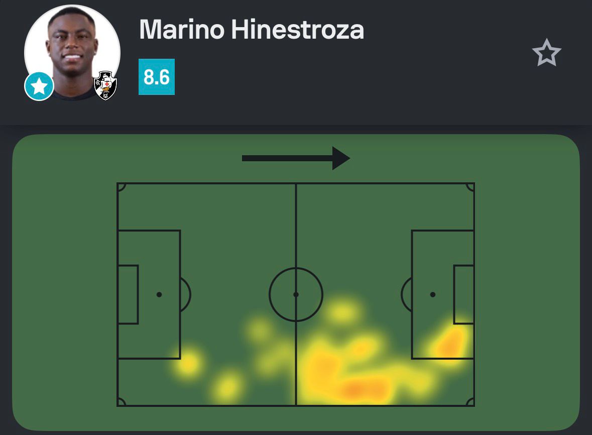SofascoreBR's tweet photo. #CopaDoBrasil 🇧🇷

Marino Hinestroza foi o Destaque Sofascore de Vasco 2-2 Paysandu!

🅰️ 1 assistência
🧠 2 grandes chances criadas (!)
🔑 4 passes decisivos (!)
✅ 21/24 passes certos (88%!)
💪 5/6 duelos ganhos (!)
🥊 1 pênalti sofrido
💯 Nota Sofascore 8.6 https://t.co/MZ72reB51R