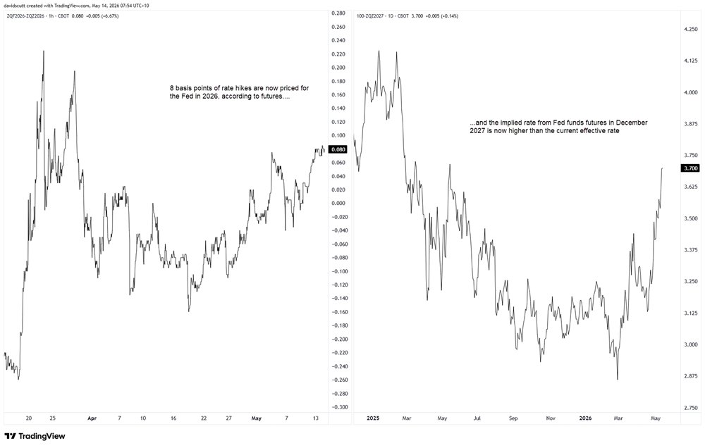 David Scutt tweet media