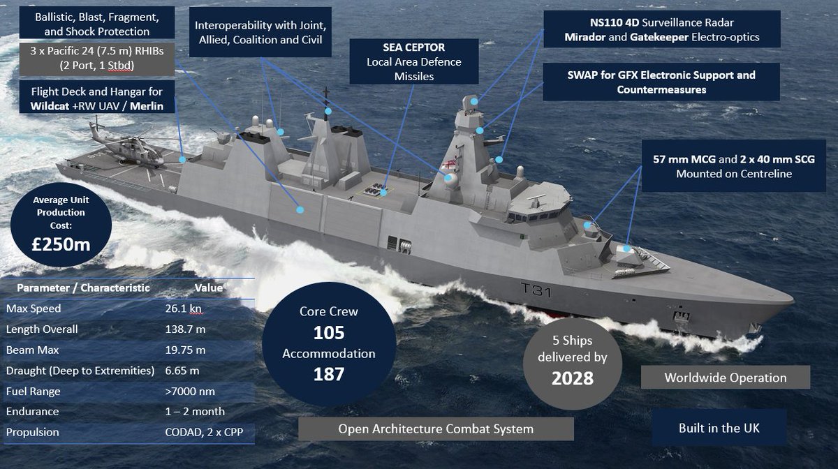 Modern Royal Navy tweet media