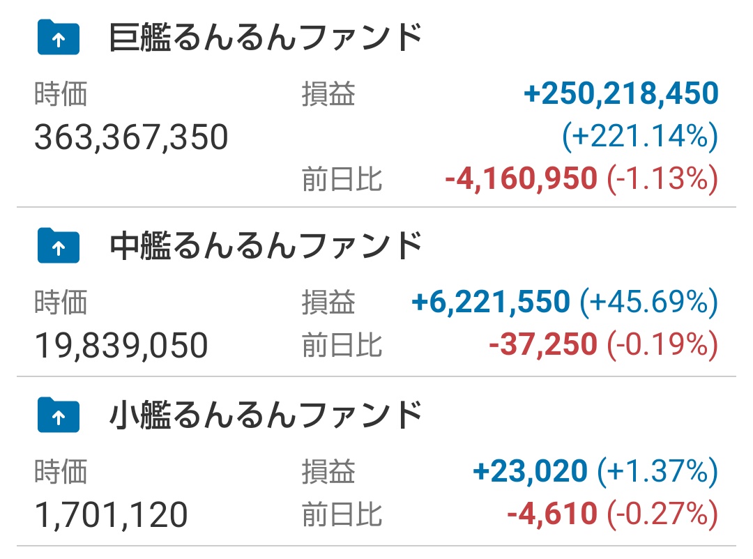 るんるん (@runrun_fund) / Posts / X