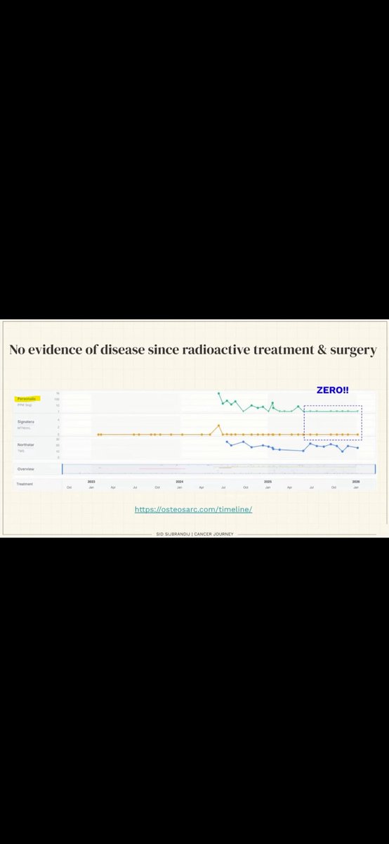 kremlingremlinn's tweet photo. @Banana_Oncology I just saw this and was curious https://t.co/q5ICQOsUgF