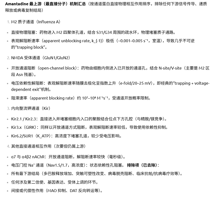 seroglumax's tweet photo. 金剛烷胺的最上游机制（Grok 4.3）： https://t.co/gBFDE9jaWt