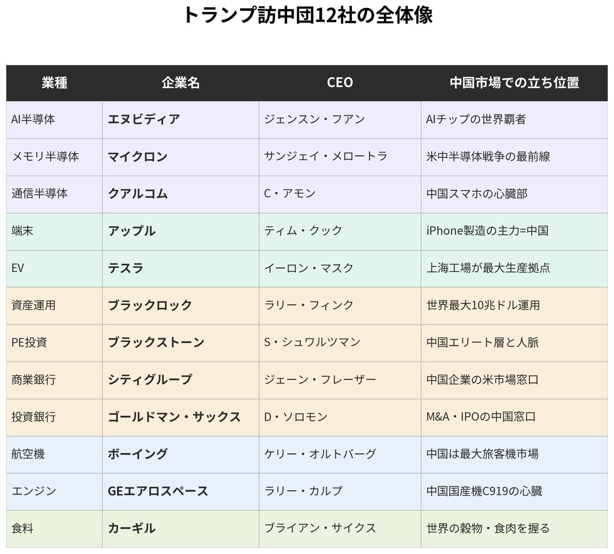 mitsu_low's tweet photo. アメリカが中国に連れて行った
「訪中団」がヤバい。
富豪のオンパレード。
さて、どうして。
https://t.co/xDt4rXOyQQ https://t.co/nQ65FmV8Wm