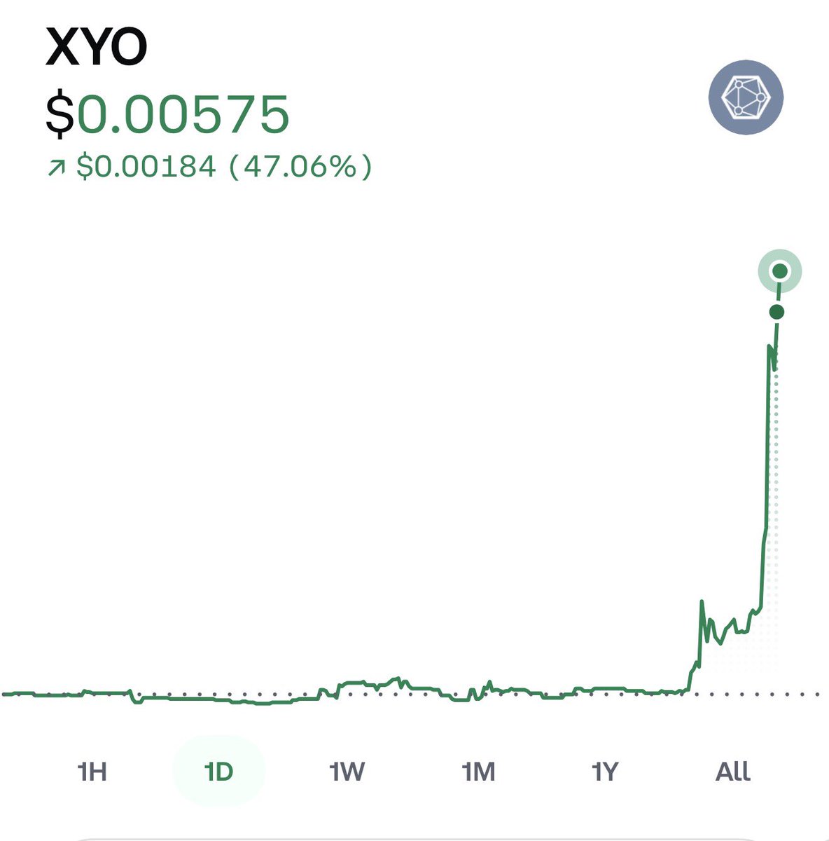 Xyo Patch Only the beginning. $XYO @OfficialXYO