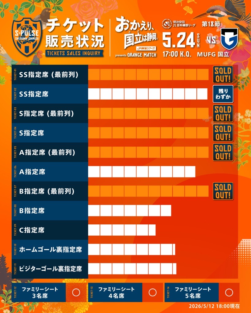 ウェールズ　VS 早大近鉄　の試合チケット半券 🔶🔸5/24(日)G大阪戦🎫𝙏𝙄𝘾𝙆𝙀𝙏🔸🔶 ✓🎫チケット販売情報!!🏟5/12