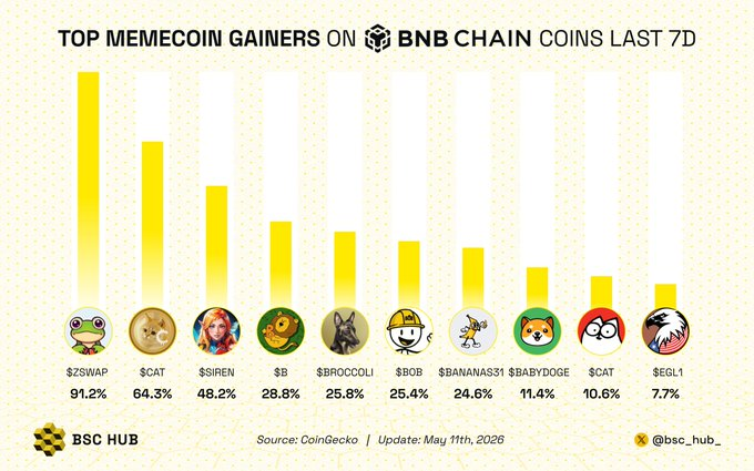 BullishMarketCap tweet media