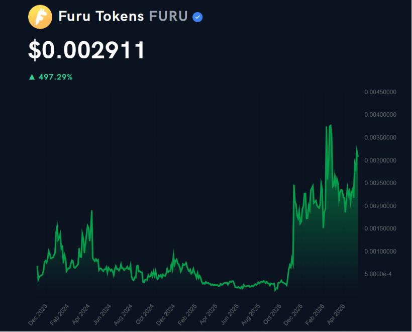 BCH Guru tweet media