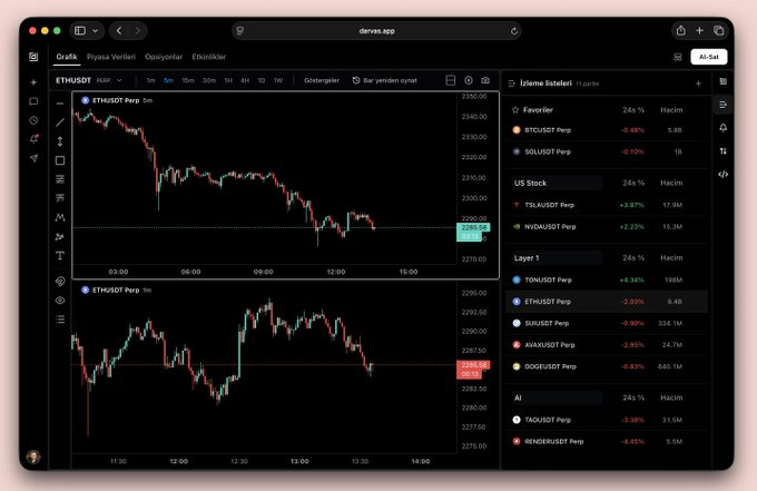 CrazDrouin's tweet photo. TradingView’in sunduğu bütün özellikleri Darvas’ta ücretsiz olarak kullanılabilirsiniz. Hem de ücretsiz yapay zeka gömülü bir şekilde.

Kısa süre içerisinde de önemli bütün özellikler tamamlanmış olacak. https://t.co/j4AEzpgM1g