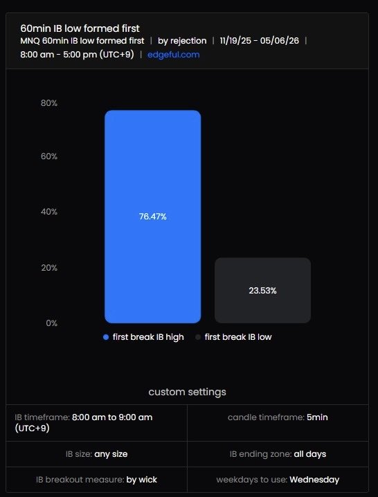 Dan’s Trading tweet media