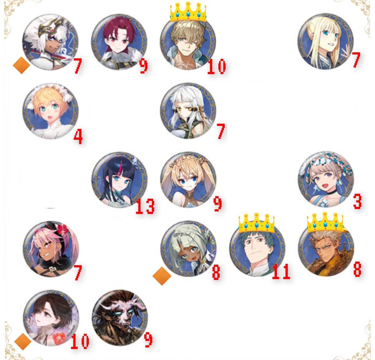 交換譲渡】Fate/Grand Order FGOフェス FGOfes. 霊基召喚缶バッジ