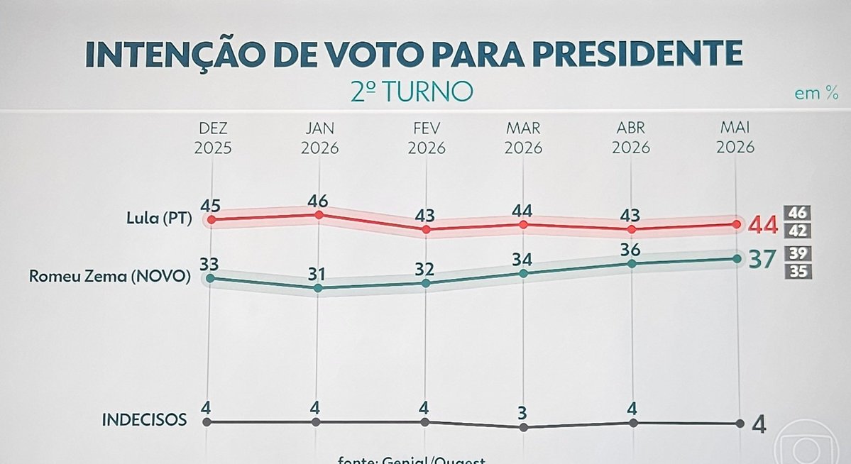 Italo Marsinho tweet media