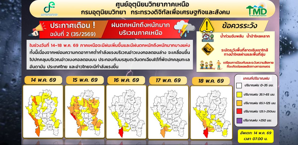 NBT - ภาคเหนือ tweet media