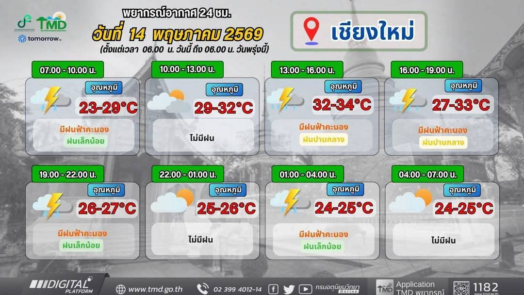 NBT - ภาคเหนือ tweet media