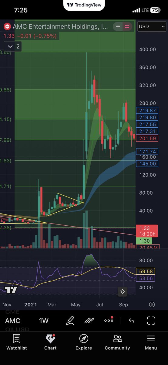 PoweredByYaH's tweet photo. Could i be wrong about next week? Duh. That’s why i’m stacking $ffai 5/29 calls. 
Is it within 2 weeks? Fact. $amc $gme https://t.co/0exClj1Ssx