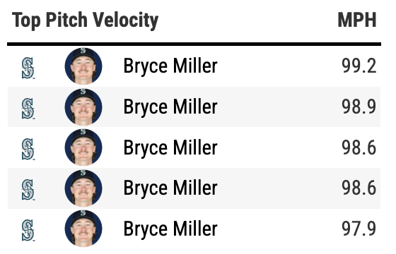 A_Jude's tweet photo. Bryce Miller averaged 94.8 mph on his four-seamer during an injury-riddled 2025. His first five fastballs tonight: https://t.co/rsbP6NuBEg