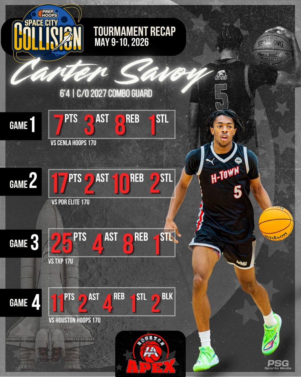 carter_savoy's tweet photo. Clips and stats from the Space City Collision last weekend.
@PrepHoops @HoustonApex1 @PSGSportsMedia @th3scouting @CTP_Scouts https://t.co/WNkmpzWm8o