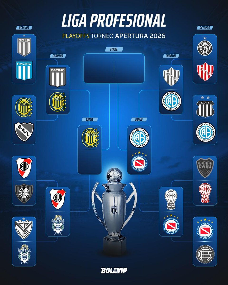 BolavipAr's tweet photo. 🤯 ROSARIO CENTRAL ES SEMIFINALISTA DEL TORNEO APERTURA

Se sacó de encima a Racing en un partido CALIENTE. Espera por River o Gimnasia LP. https://t.co/z3TDcK3x52