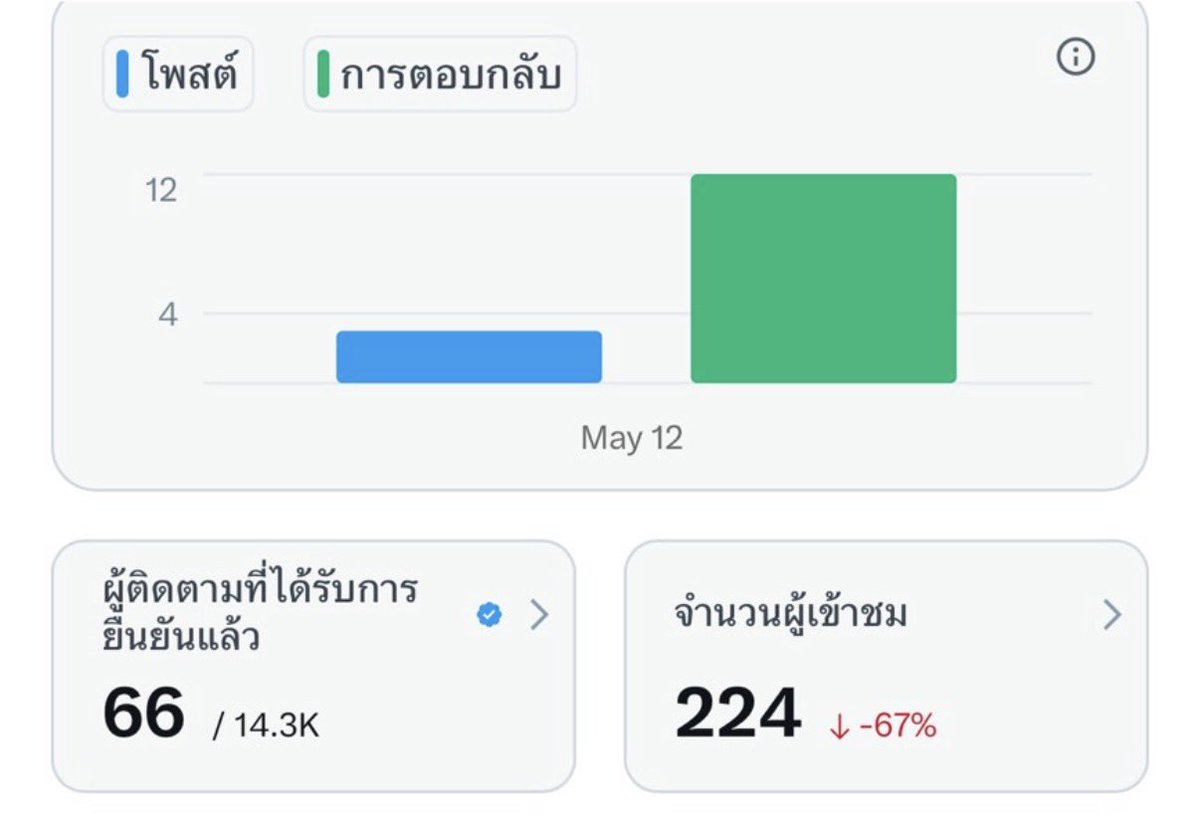 Revieweverythingกิ่งก่องแก้ว ⭐️ tweet media