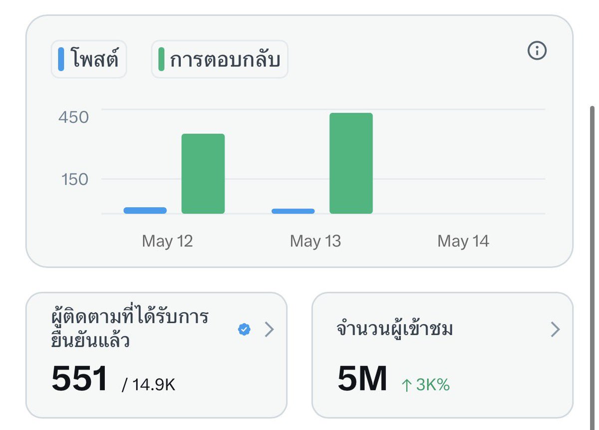 Revieweverythingกิ่งก่องแก้ว ⭐️ tweet media