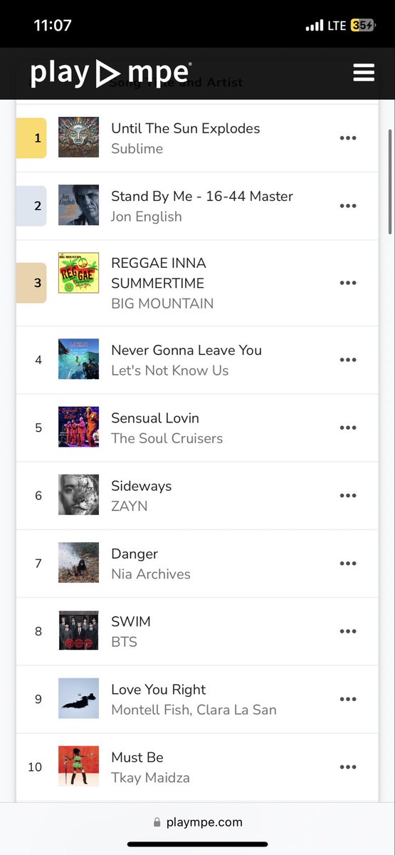 letsnotknowus's tweet photo. From #4 to #1 

how @letsnotknowus ‘

single “Never Gonna Leave You” 

took over Urban/Hip-Hop/R&amp;B

Link in bio: https://t.co/LT3lGJuULD