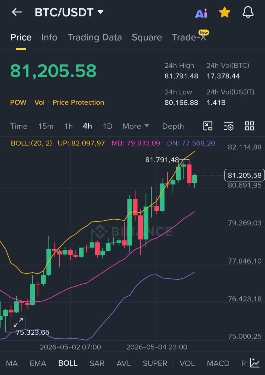 Crypto Emperor tweet media