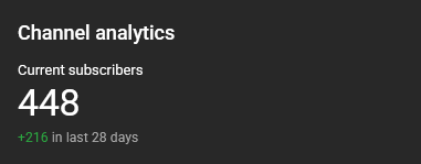 fffadedev's tweet photo. i know it's not much, but watching your subscriber count tick up in real time over the span of just a few minutes is so surreal 🥴#indiedev https://t.co/airSuflQWk