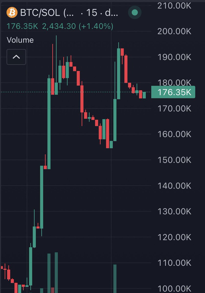 BitcoinFanAc's tweet photo. What a comeback, send it to the moon and beyond! https://t.co/nZYyfyohcN