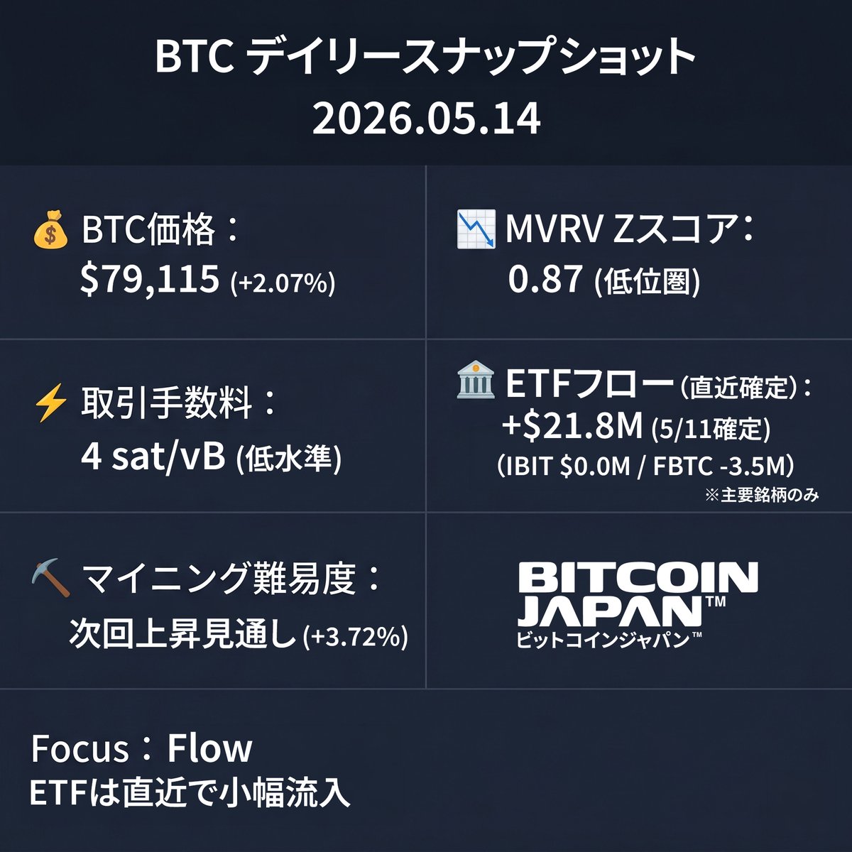 BITCOIN JAPAN™ tweet media