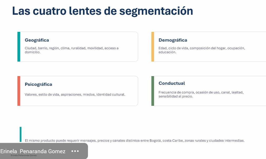 ArzuagaMadelen's tweet photo. @ElOIRdelaRegion @UNAD_zcar @ViderZcar @ecacenzcar_ @ecacenunad 🔍 Geográfica, demográfica, psicográfica y conductual: cuatro lentes clave para comprender mejor al público y fortalecer los emprendimientos📈✨ #RedREGIO #CiclosDeFormaciónZonal #TejiendoSolidaridadTerritorial #Emprendimiento https://t.co/aNyGIKxPgp
