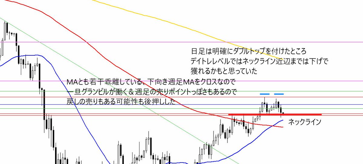 chartANniki's tweet photo. BTCUSD20260513
綺麗なフラクタル3連発が見れたのでショートして獲った。本当にチャンスが少ないので、勝てて良かった
MAの収束拡散だが、レートの位置がちょっと手法から外れている気もするので記録として残しておく

1:day
2:4h
3:1h
#BTCUSD #FX #ビットコイン https://t.co/lSKKdyGeoB