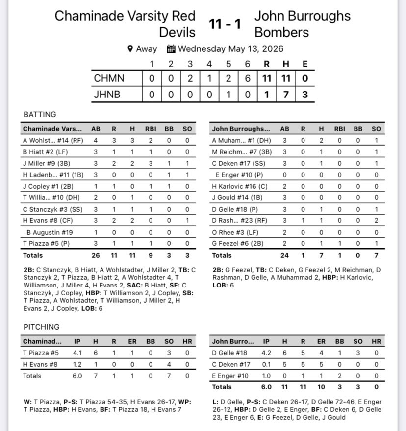 Chaminade Baseball tweet media
