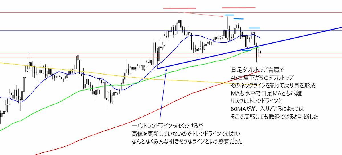 chartANniki's tweet photo. BTCUSD20260513
綺麗なフラクタル3連発が見れたのでショートして獲った。本当にチャンスが少ないので、勝てて良かった
MAの収束拡散だが、レートの位置がちょっと手法から外れている気もするので記録として残しておく

1:day
2:4h
3:1h
#BTCUSD #FX #ビットコイン https://t.co/lSKKdyGeoB